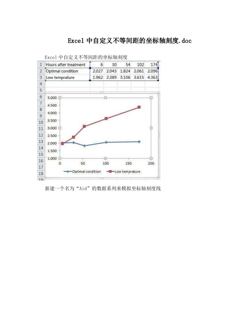 Excel中自定义不等间距的坐标轴刻度&#46;doc