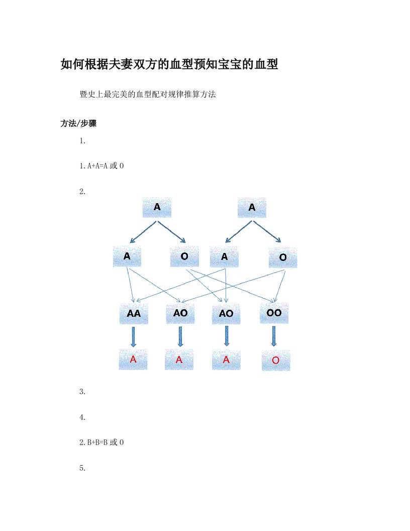 全新史上最完美的血型配对规律推算方法