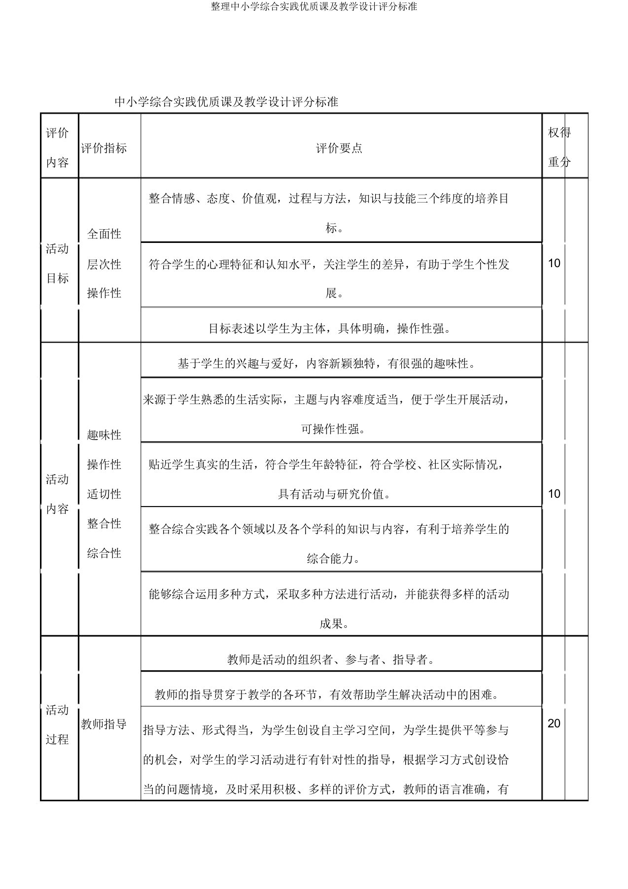 整理中小学综合实践优质课及教学设计评分标准