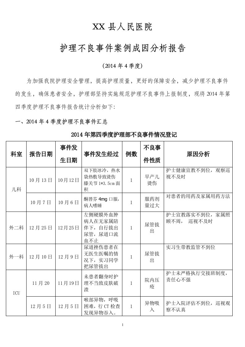 2014年第四季度季度护理不良事件案例成因分析报告