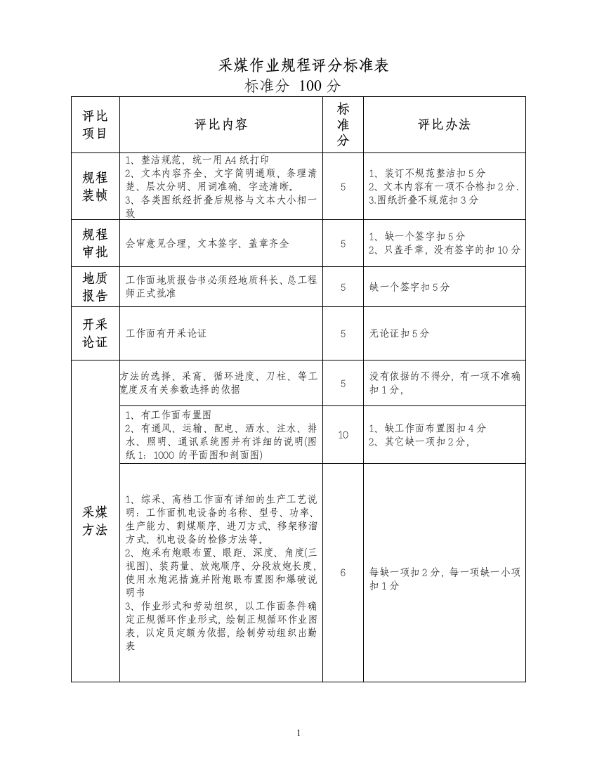 采煤作业规程评比标准