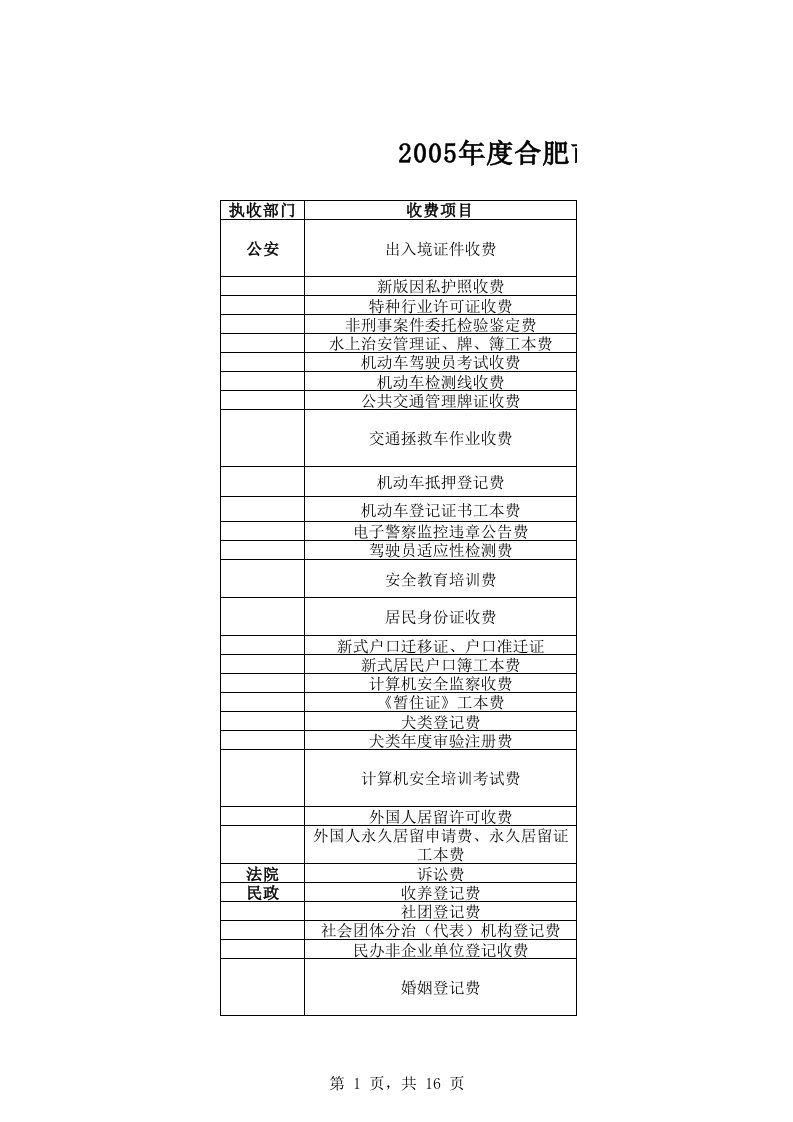 合肥市行政事业性收费(基金)项目和标准目录