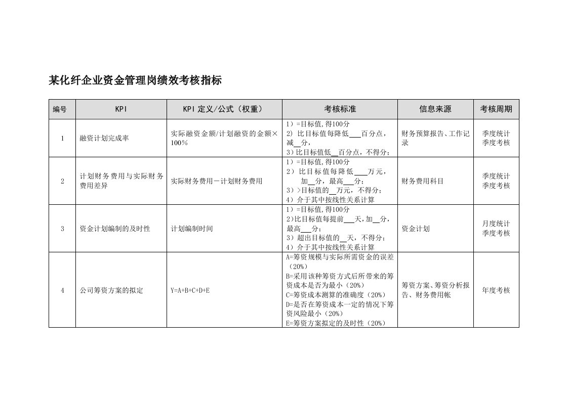 KPI绩效指标-某化纤企业资金管理岗绩效考核指标