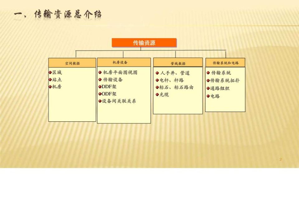 传输网培训材料同名183课件