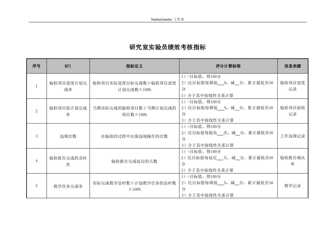 精选医院研究室实验员绩效考核指标