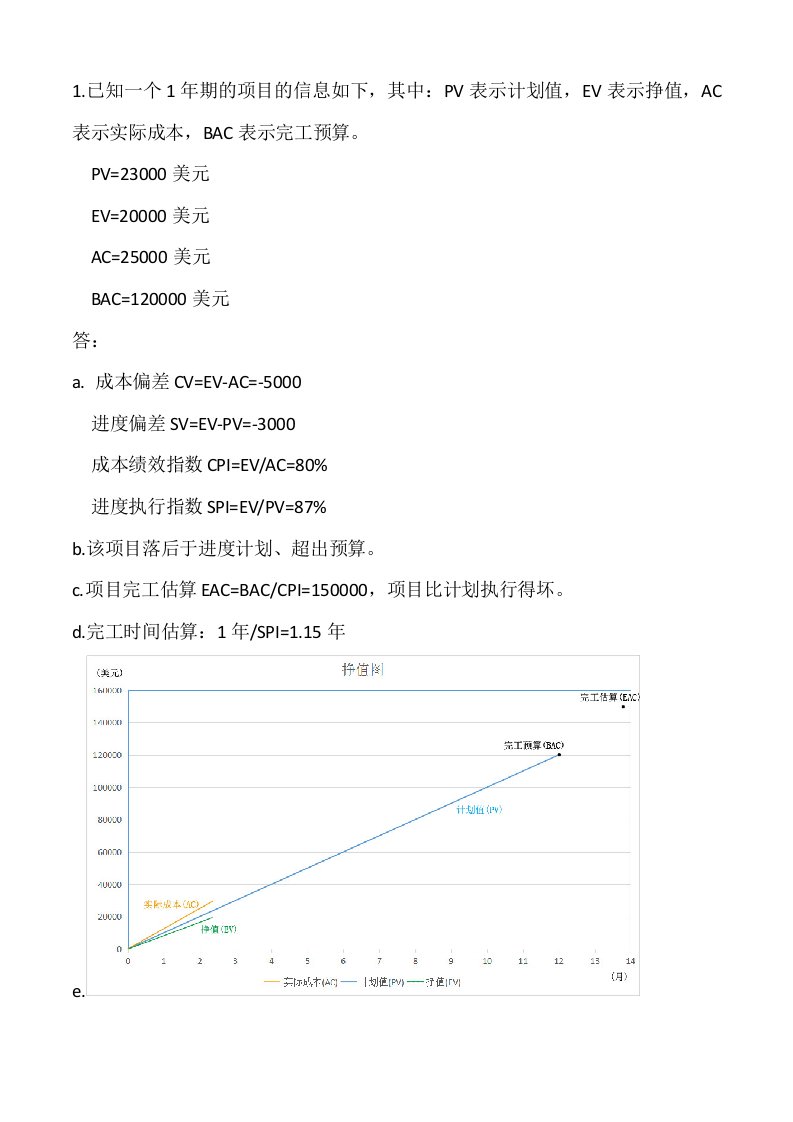 挣值管理例题