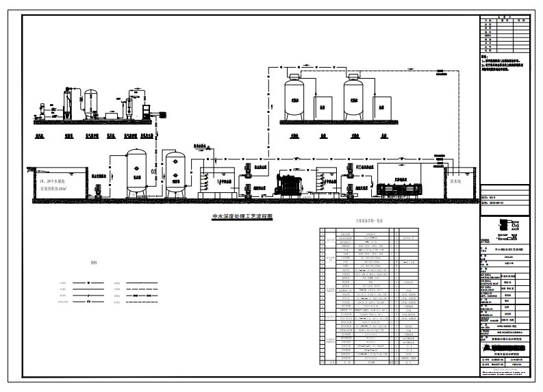 中水深度处理工艺流程图