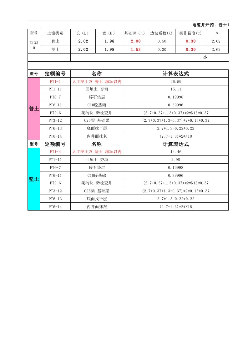 通用电缆井工量计算方法表