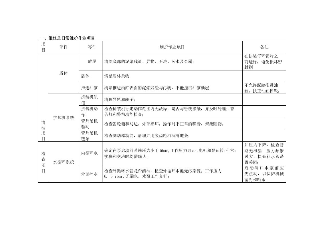 盾构机维护保养计划