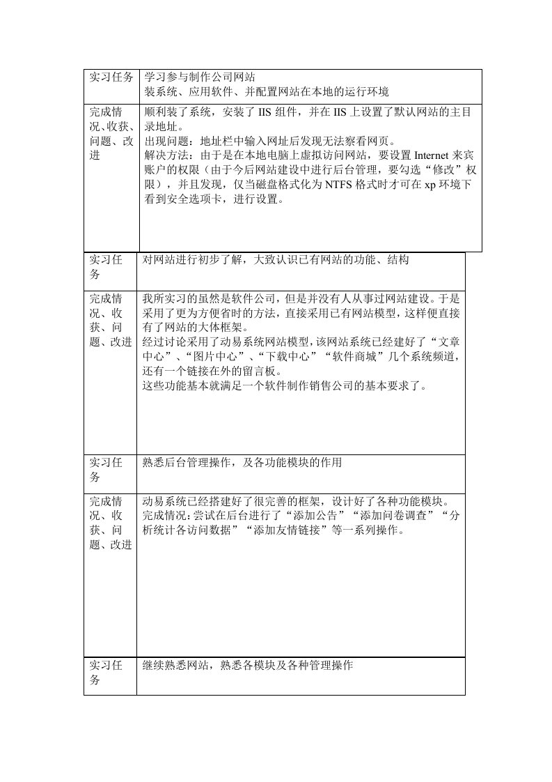 计算机专业实习日志20篇