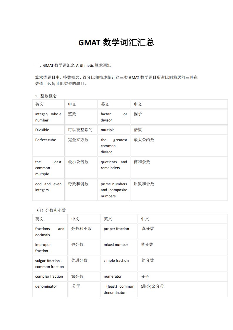 GMAT数学词汇汇总