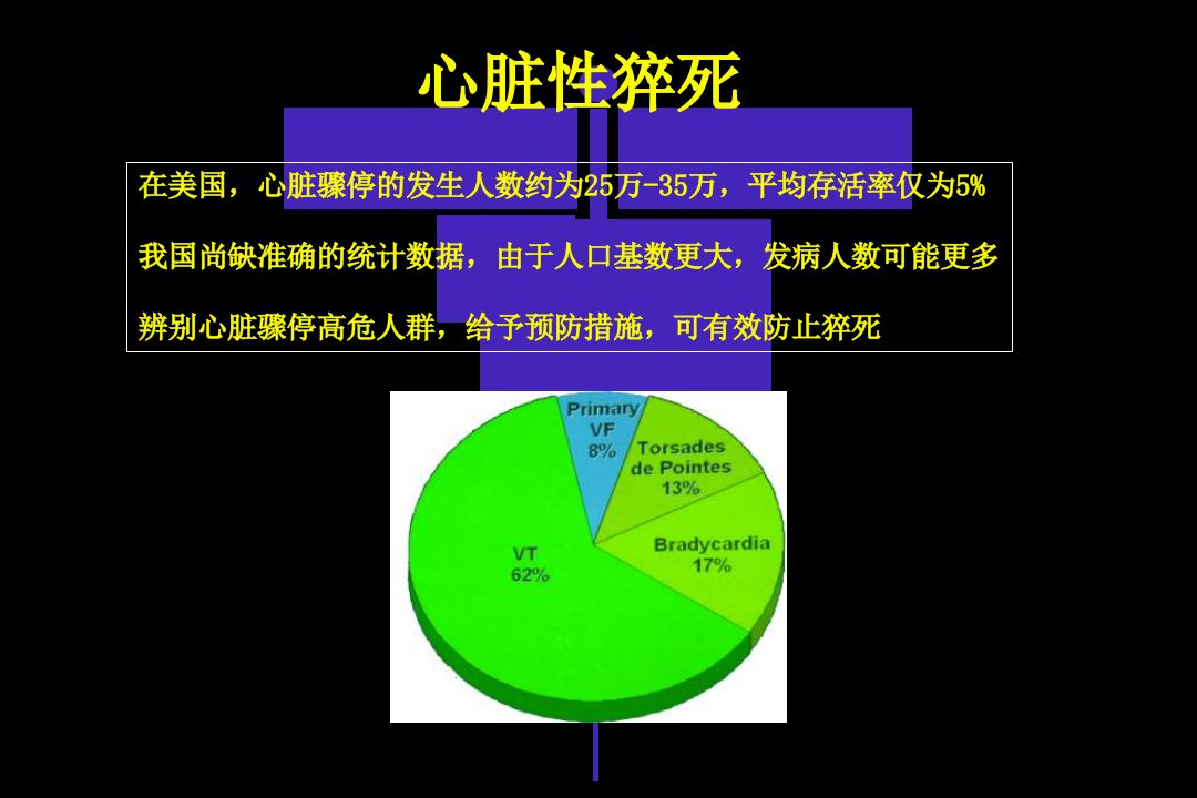 ICD的临床应用PPT课件