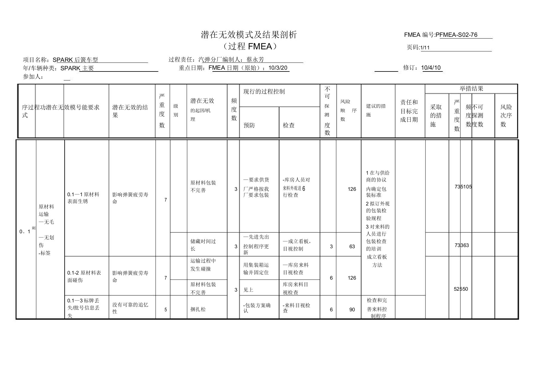 FMEA经典案例【范本模板】