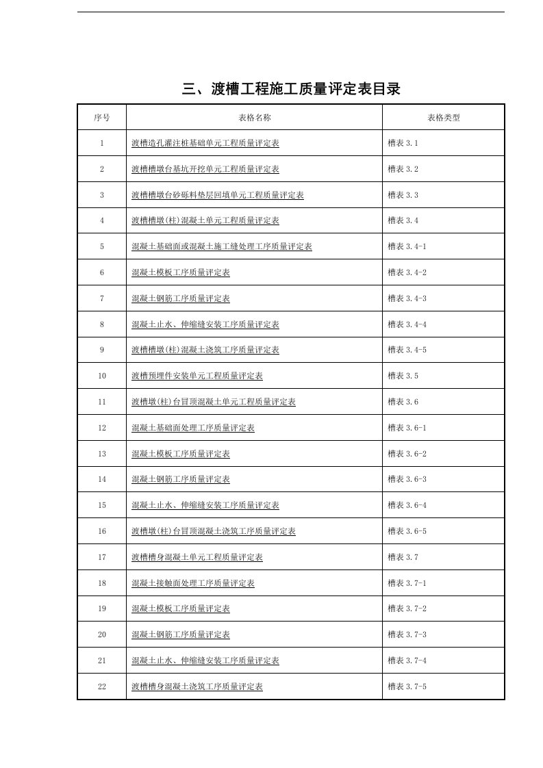 渡槽工程质量评定表14