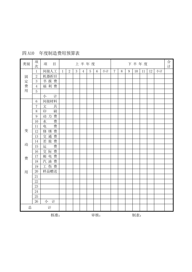 A10年度制造费用预算表