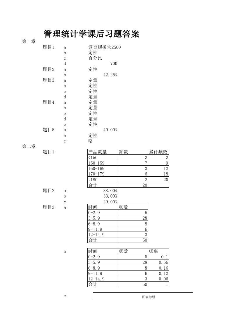 天津大学版管理统计学答案