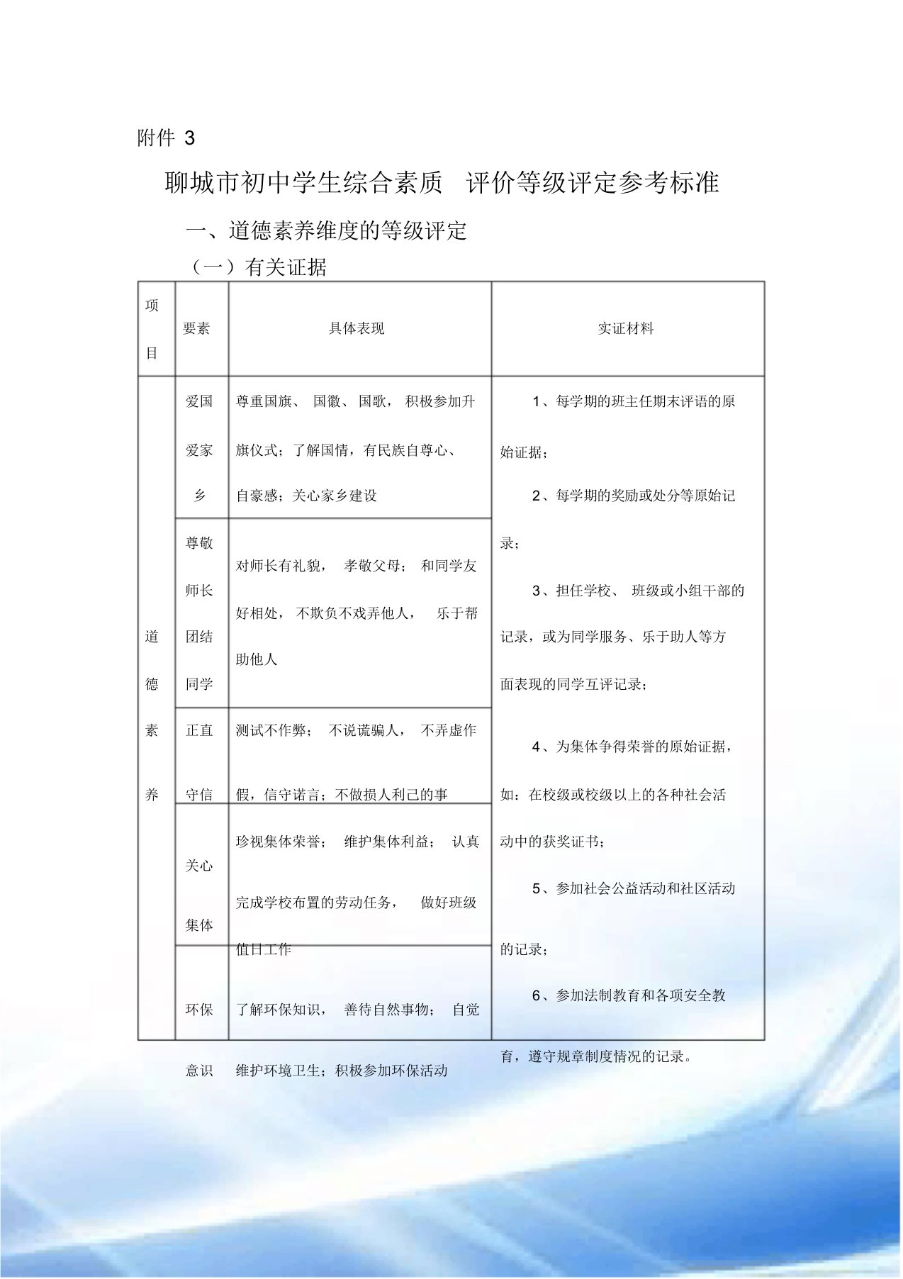 聊城市初中学生综合素质评价等级评定参考标准