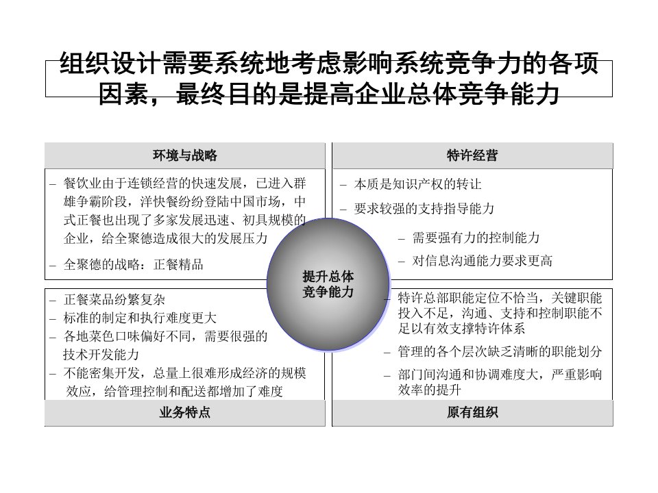 快餐特许经营可行性分析报告PPT42张课件