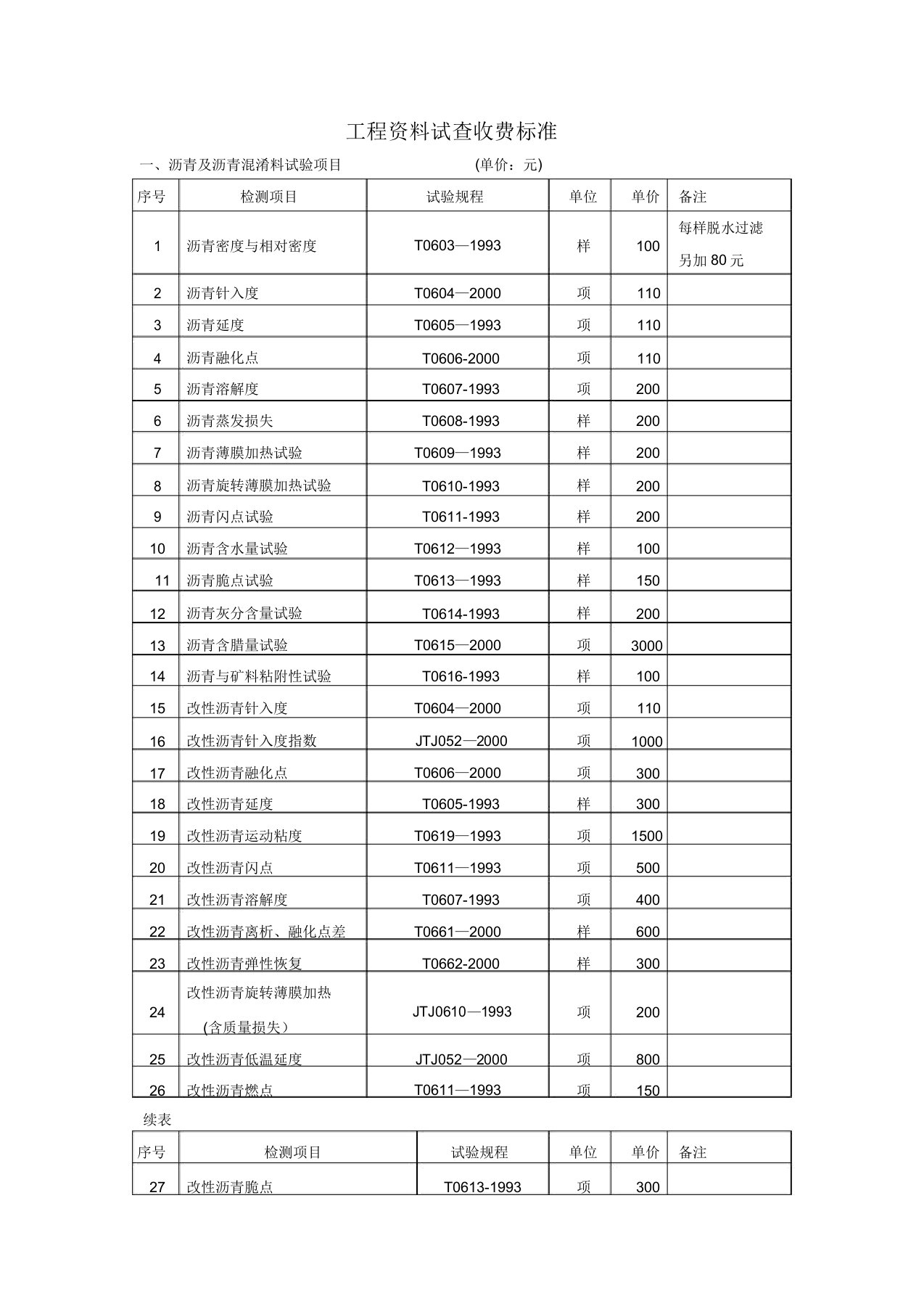 交通工程质量检测和工程材料试验收费标准