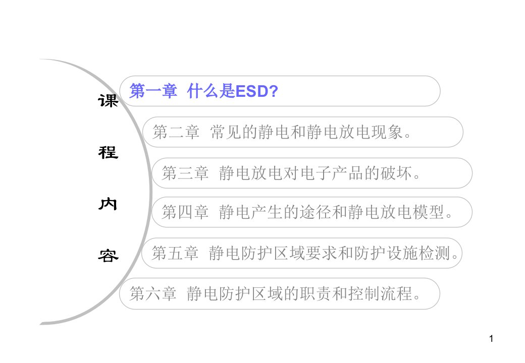 ESD基础知识培训教材职员员工共45张