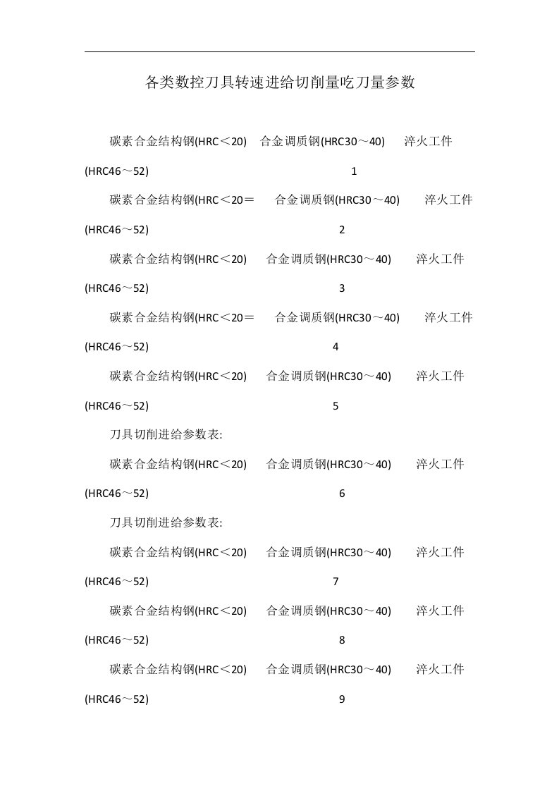 各类数控刀具转速进给切削量吃刀量参数