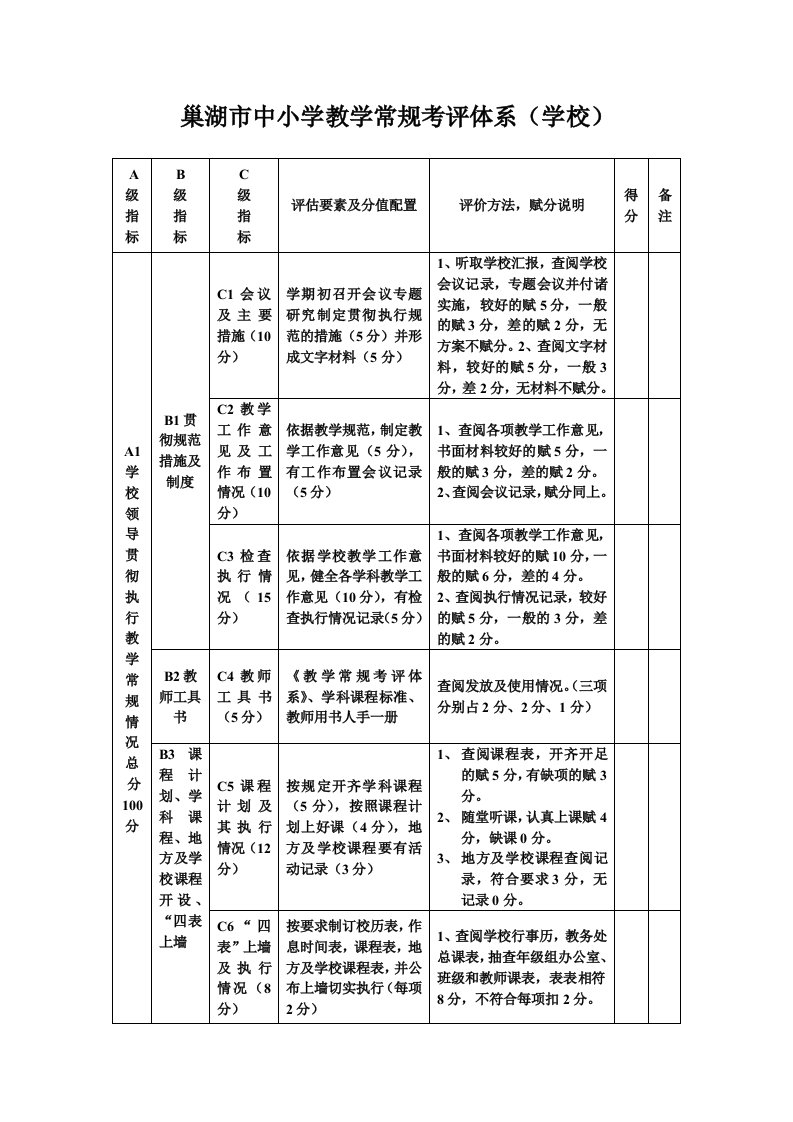 巢湖市中小学教学常规考评体系