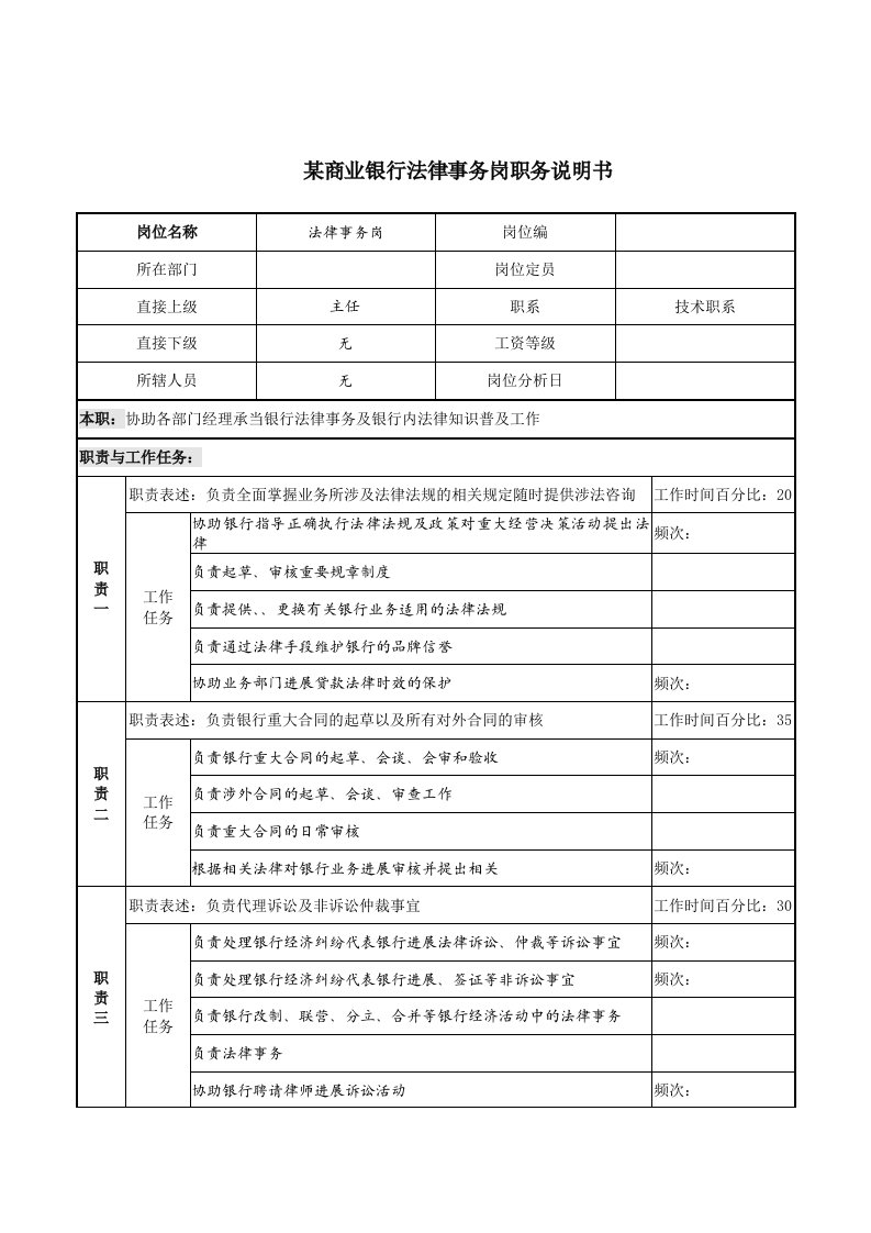 某市商业银行法律事务岗职务说明书