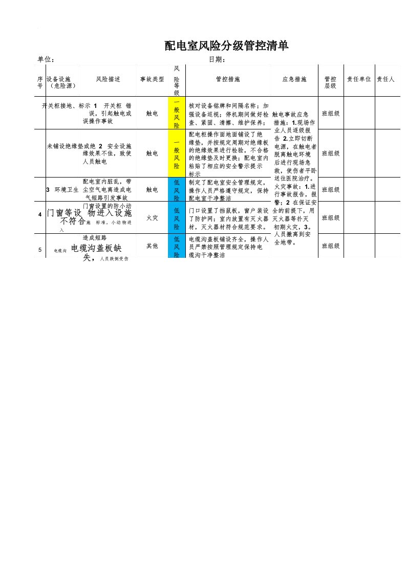 配电室风险分级管控清单