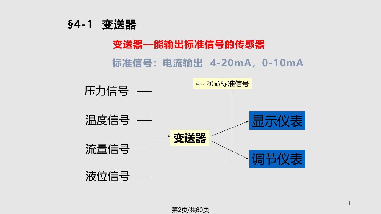 过控技术模板