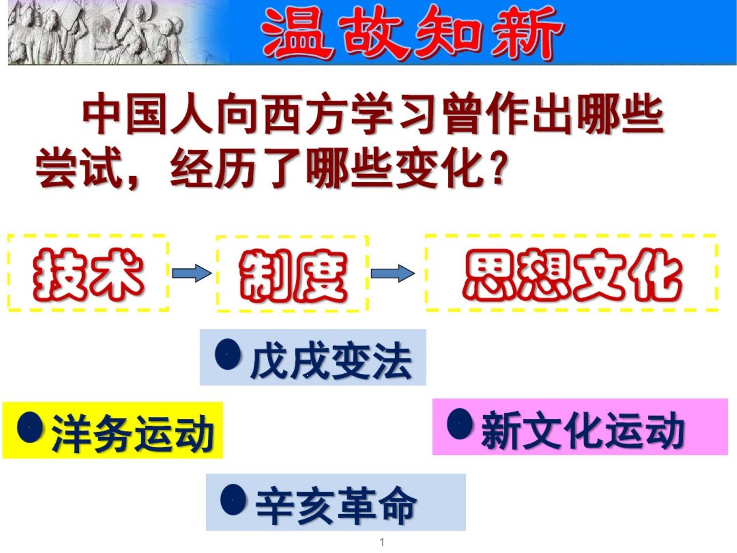 部编人教版八年级历史上册第26课《教育文化事业的发展》ppt课件