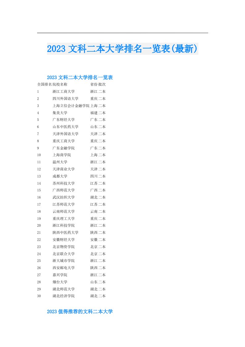 文科二本大学排名一览表(最新)