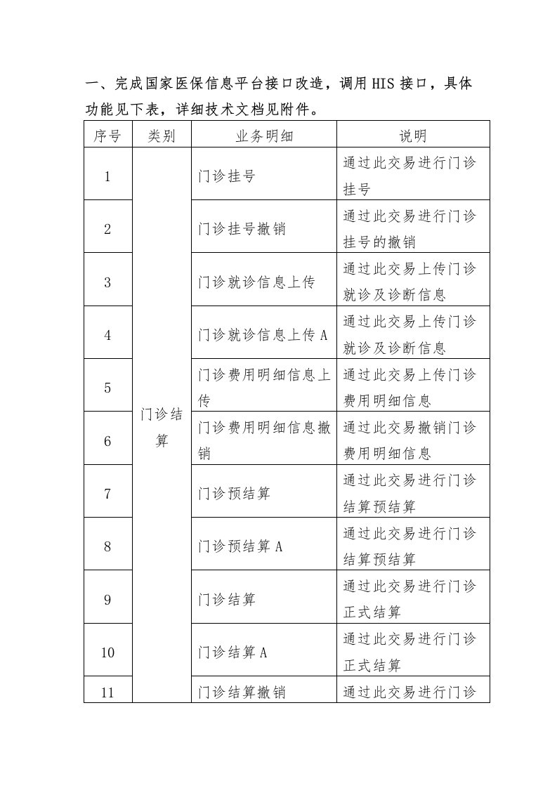 一、完成国家医保信息平台接口改造,调用HIS接口,具体