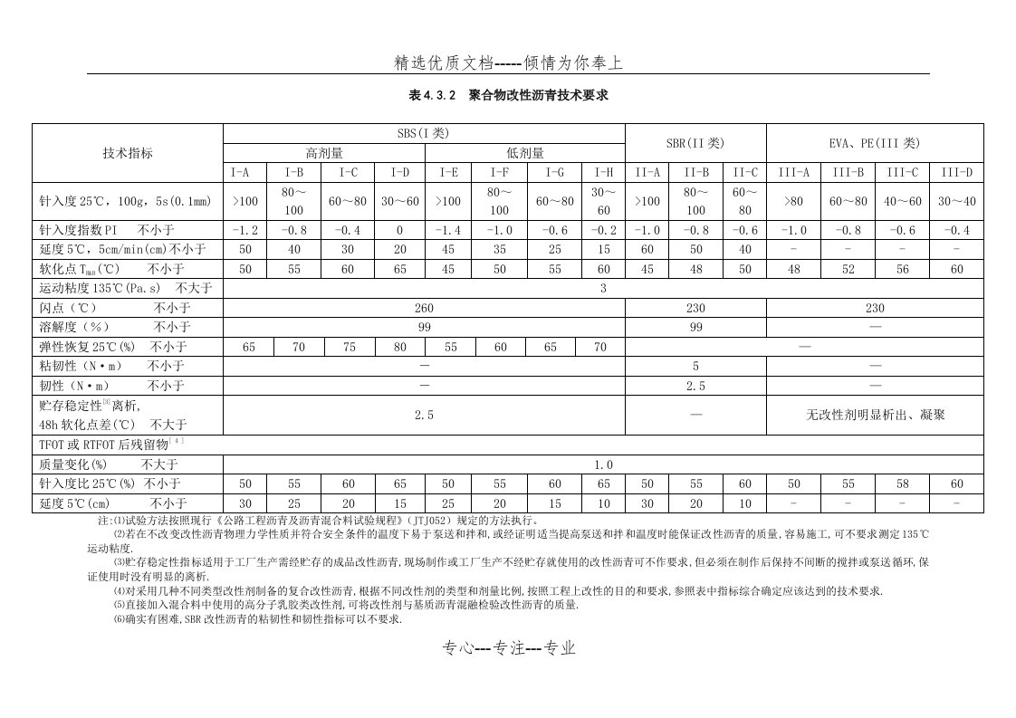 聚合物改性沥青的技术要求(共3页)