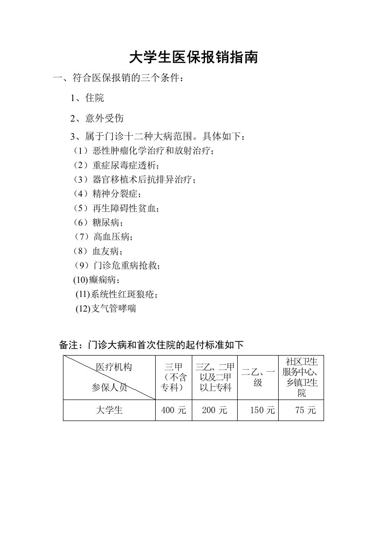 医疗行业-大学生医保报销指南