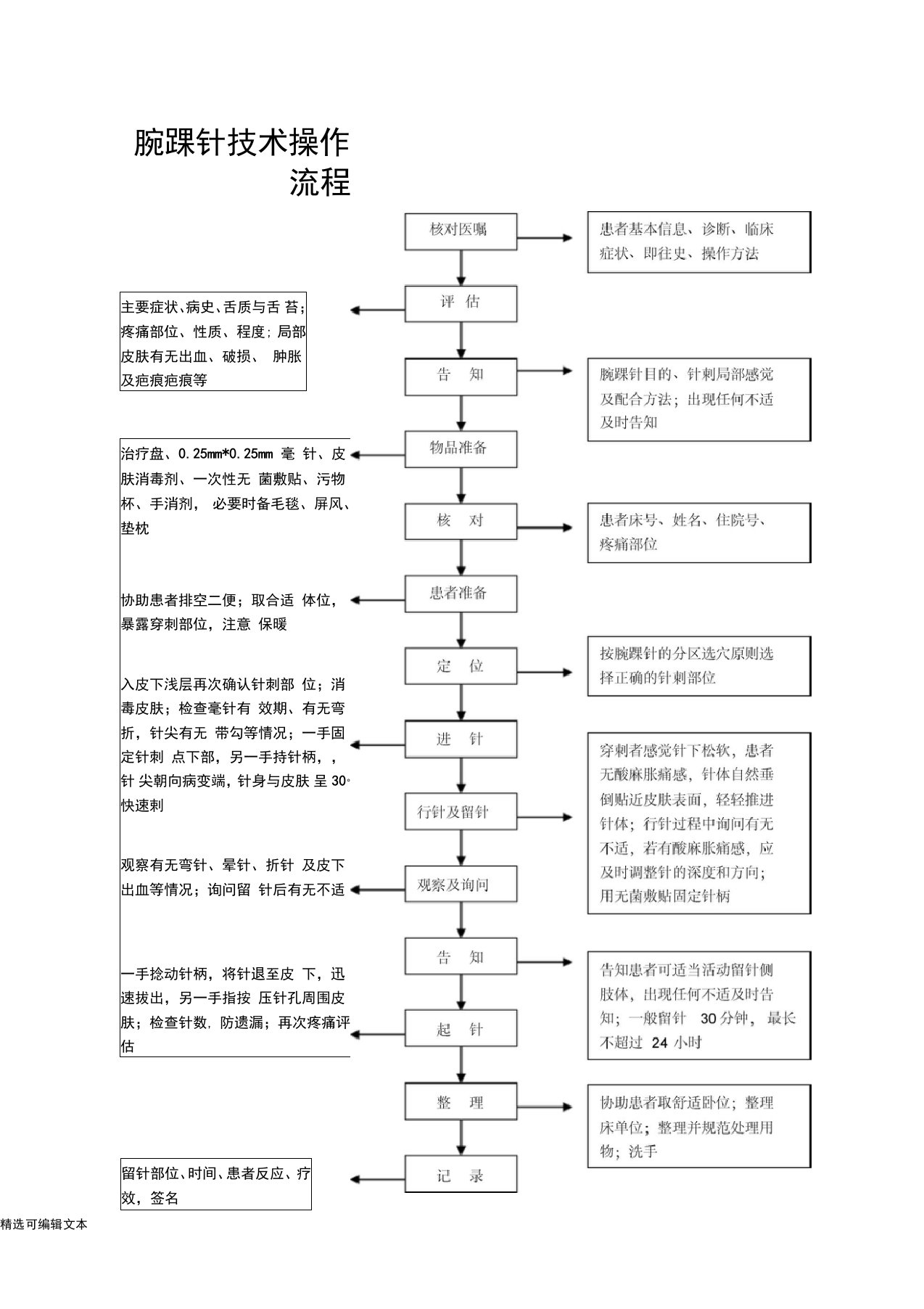 腕踝针技术操作流程