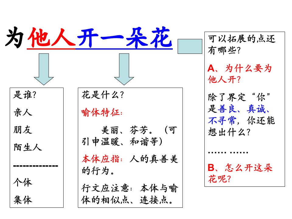 为他人开一朵花上课电子教案