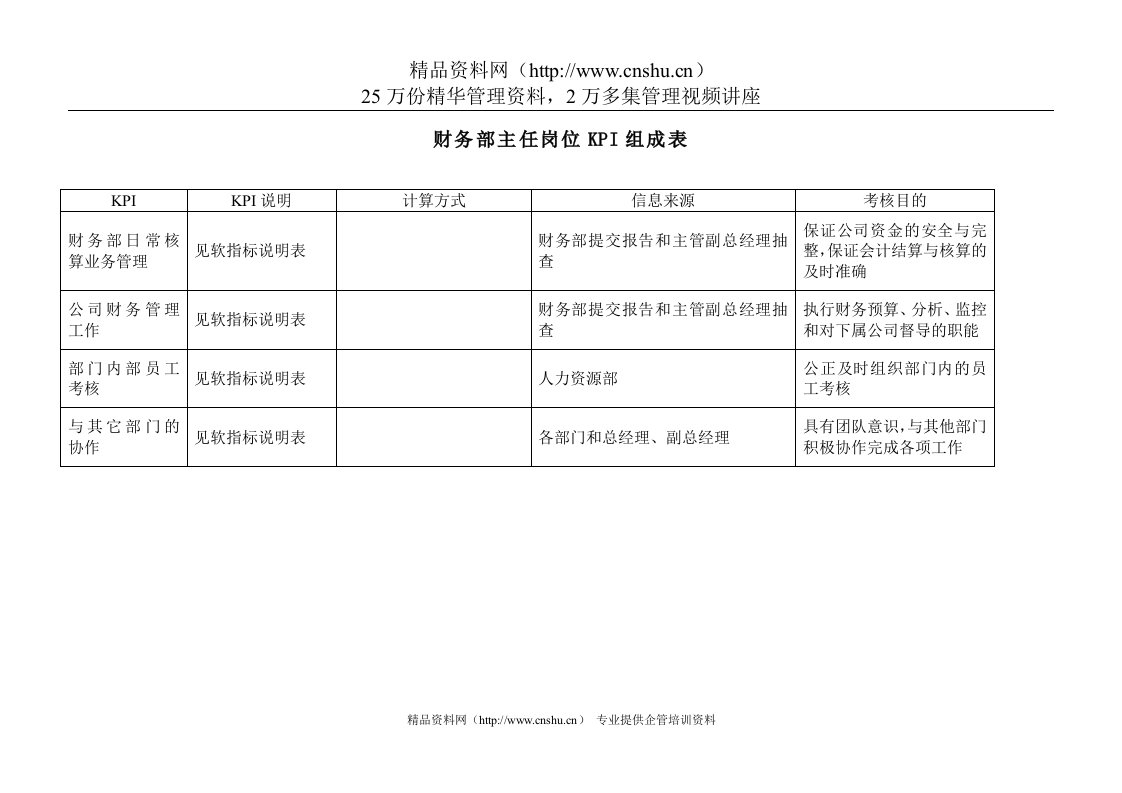 电力行业-财务部主任关键业绩考核指标（KPI）