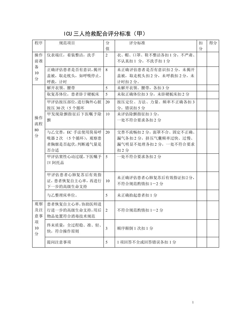 急诊急救专科护士三人抢救配合评分标准(甲、乙、丙)