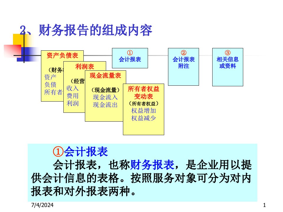 财务会计报告培训课程