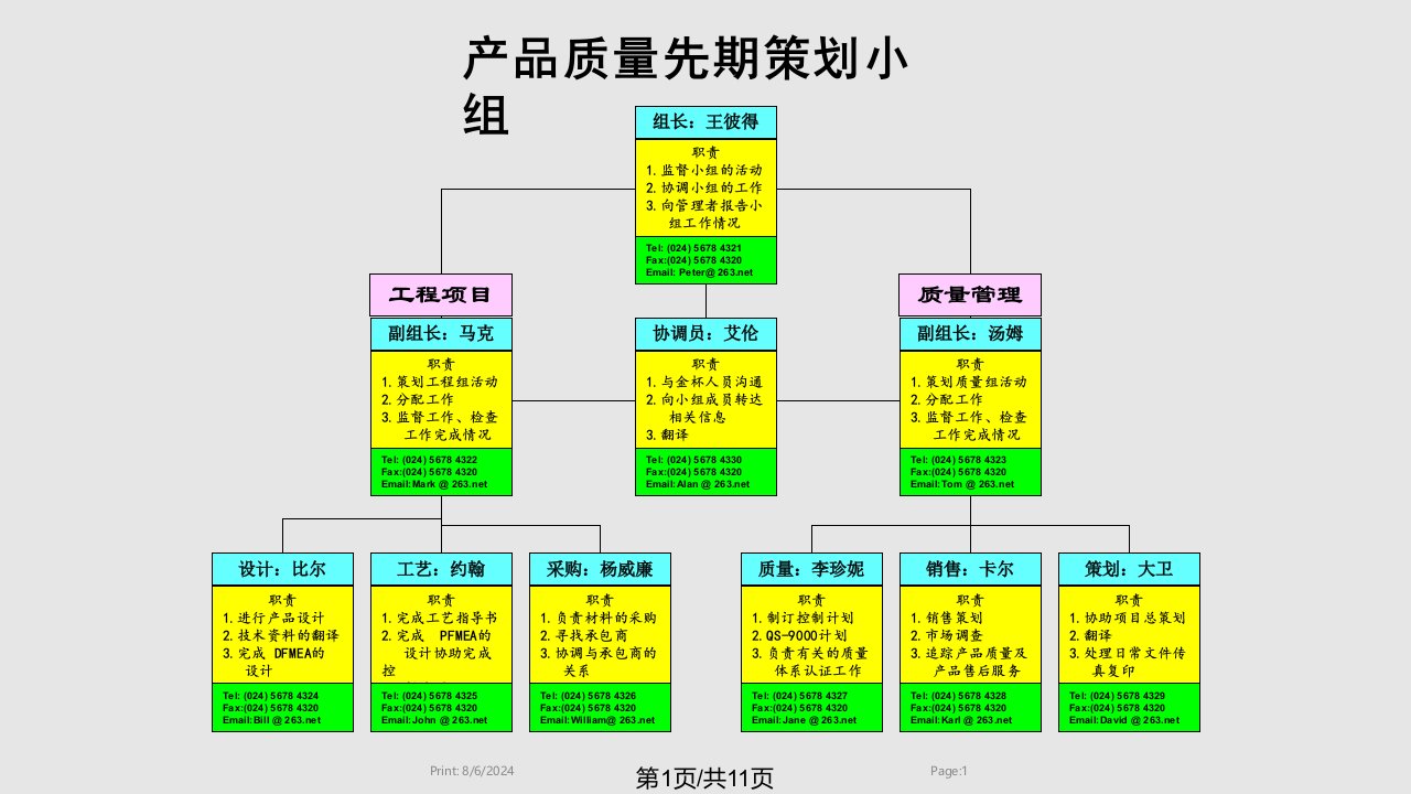 APQP各阶段工作PPT教学课件