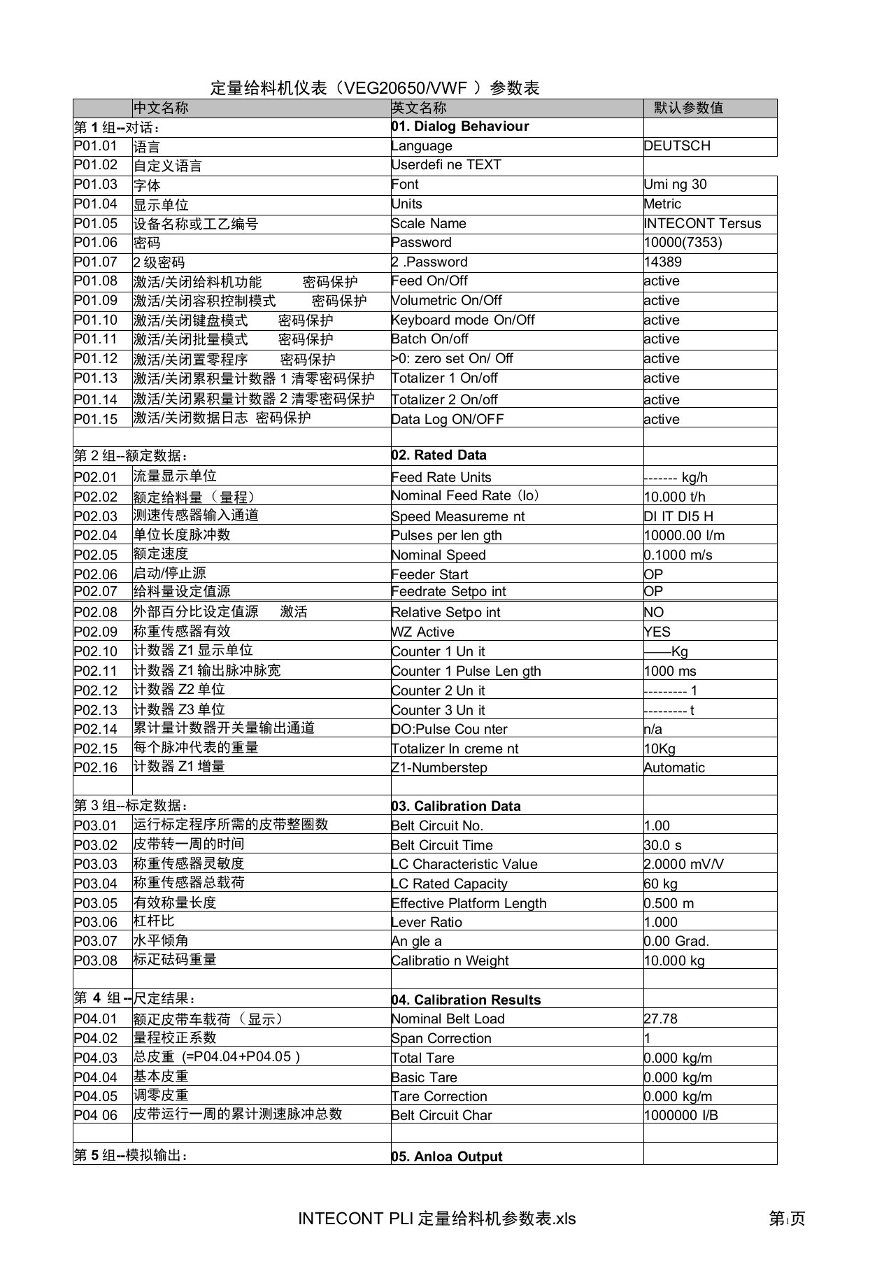 INTECONTTersus定量给料机仪表(VEG20650-VWF20650-03)参数表