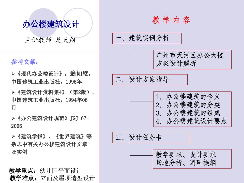 办公楼建筑设计ppt课件