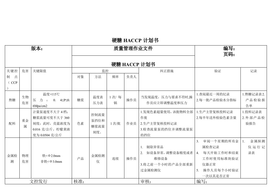 硬糖HACCP计划书