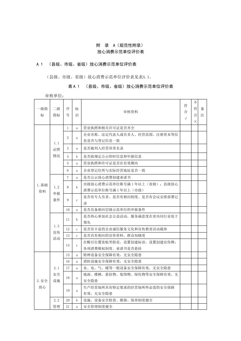 陕西放心消费示范单位评价表、示范单位、行业、县市申报表、承诺书