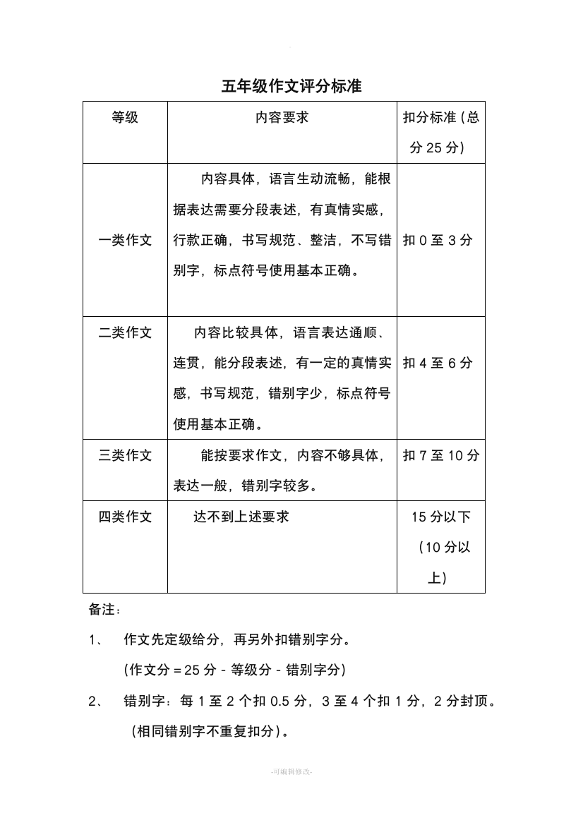 五年级作文评分标准47192