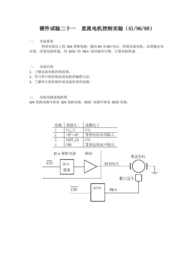 直流电机控制实验