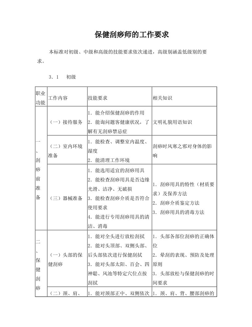 保健刮痧师的工作要求