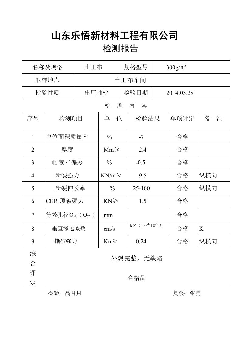 土工布检测报告、土工布产品属性