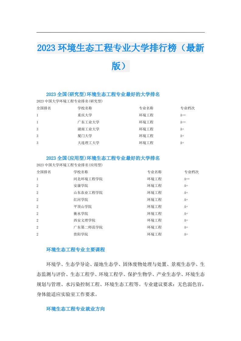 环境生态工程专业大学排行榜（最新版）