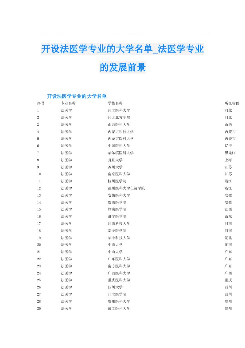 开设法医学专业的大学名单_法医学专业的发展前景